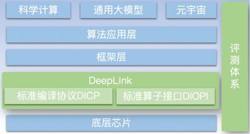 壁仞科技携手DeepLink 软硬件生态建设助力软件开发创新